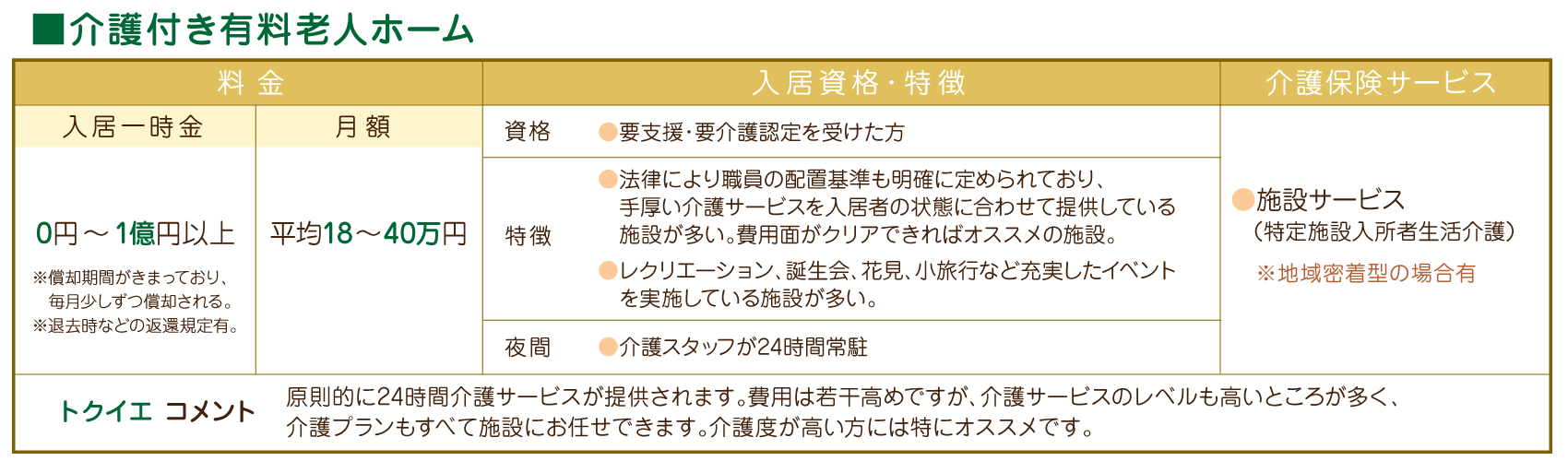 介護付き有料老人ホーム