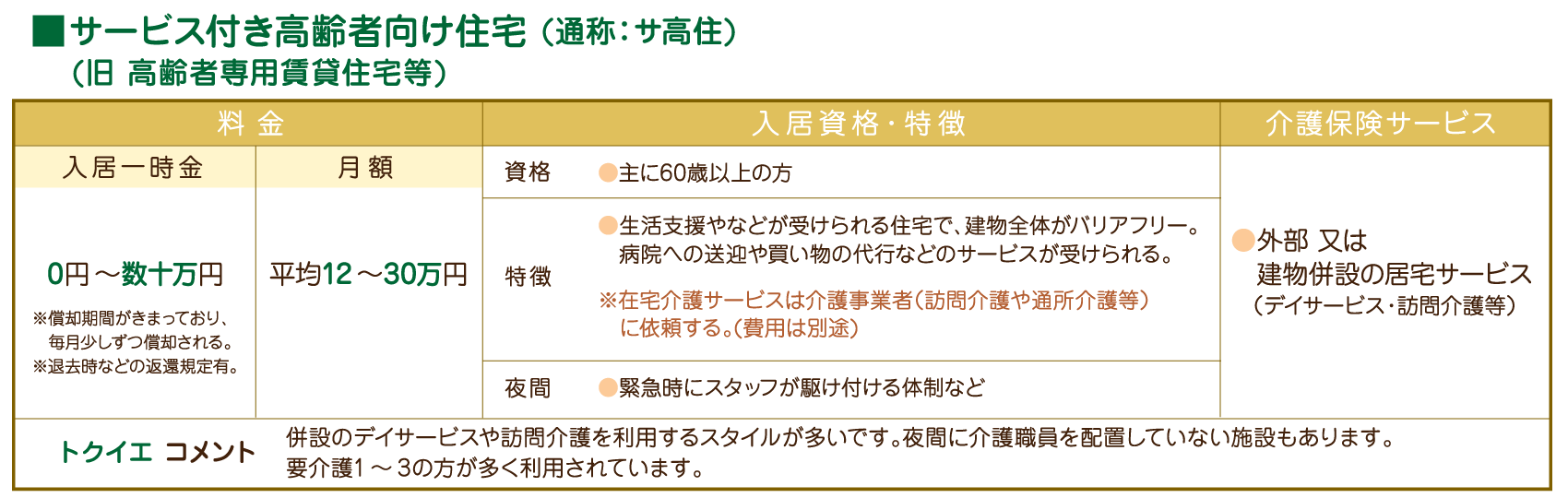 サービス付き高齢者向け住宅