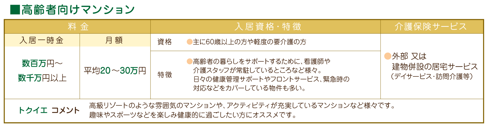 高齢者向けマンション