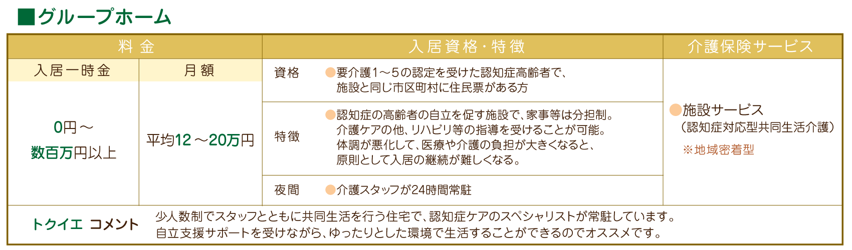 グループホーム