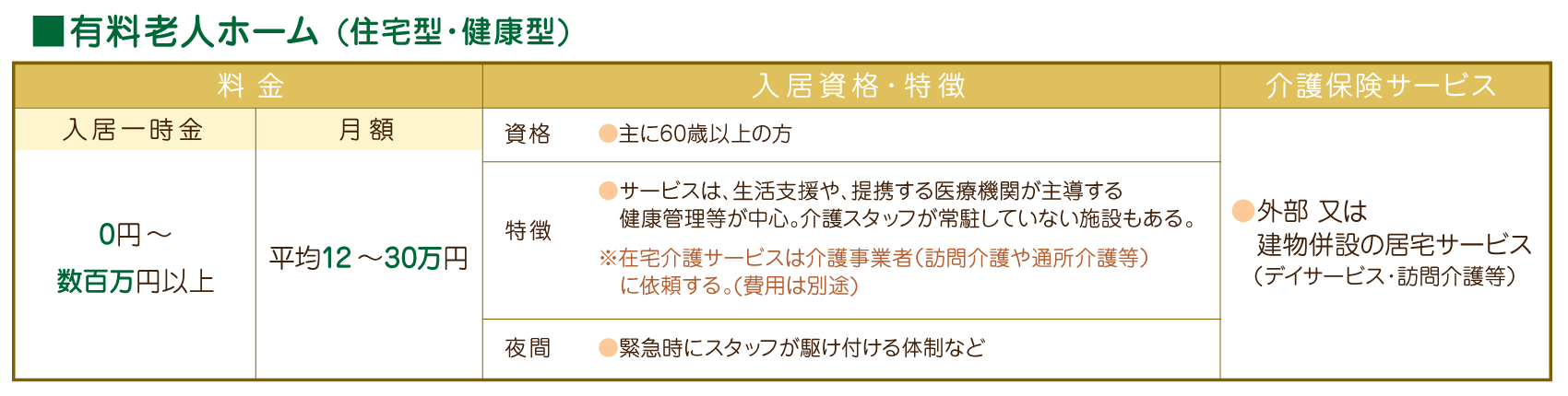 有料老人ホーム