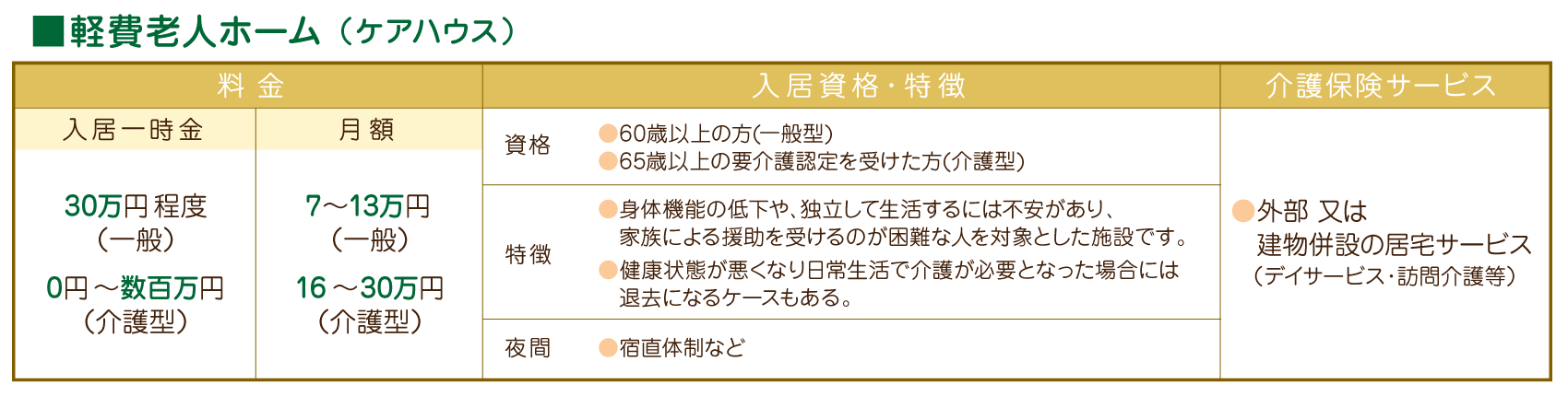 軽費老人ホーム