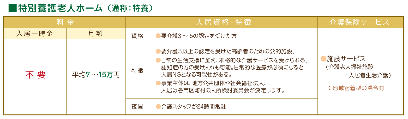 特別養護老人ホーム