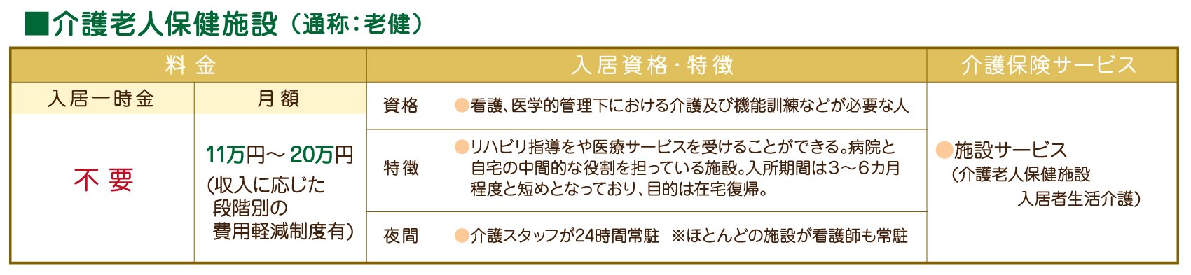 介護老人保健施設